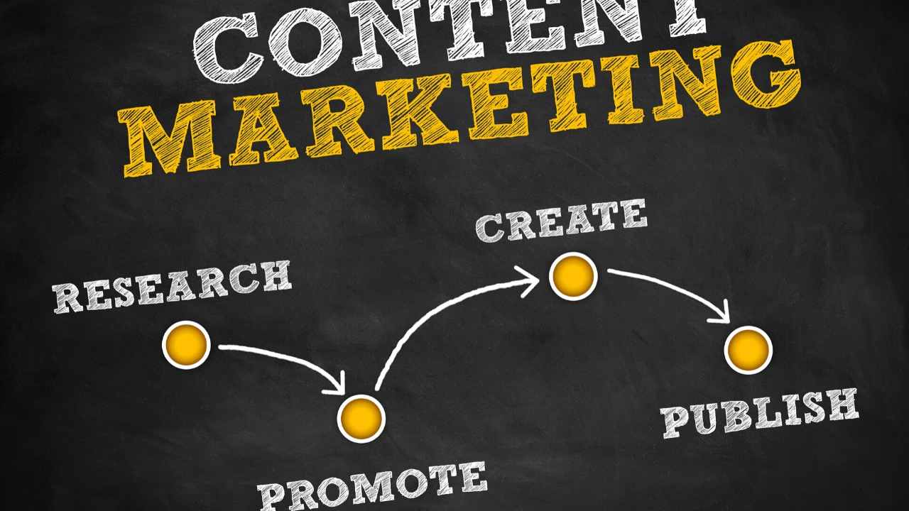 B2B Content Marketing Strategy Example