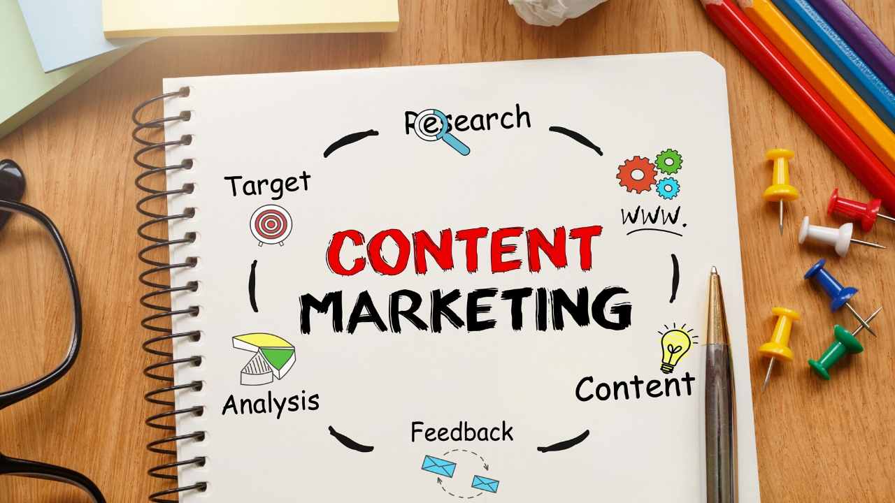 5 Content Marketing Plan Templates